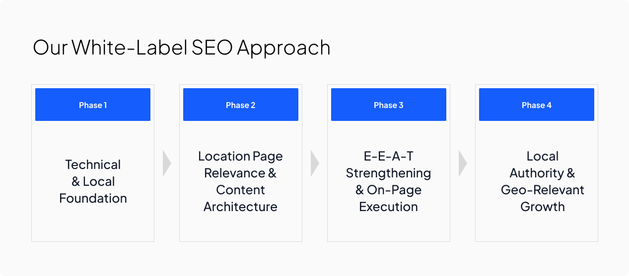 Info soft case study - 3