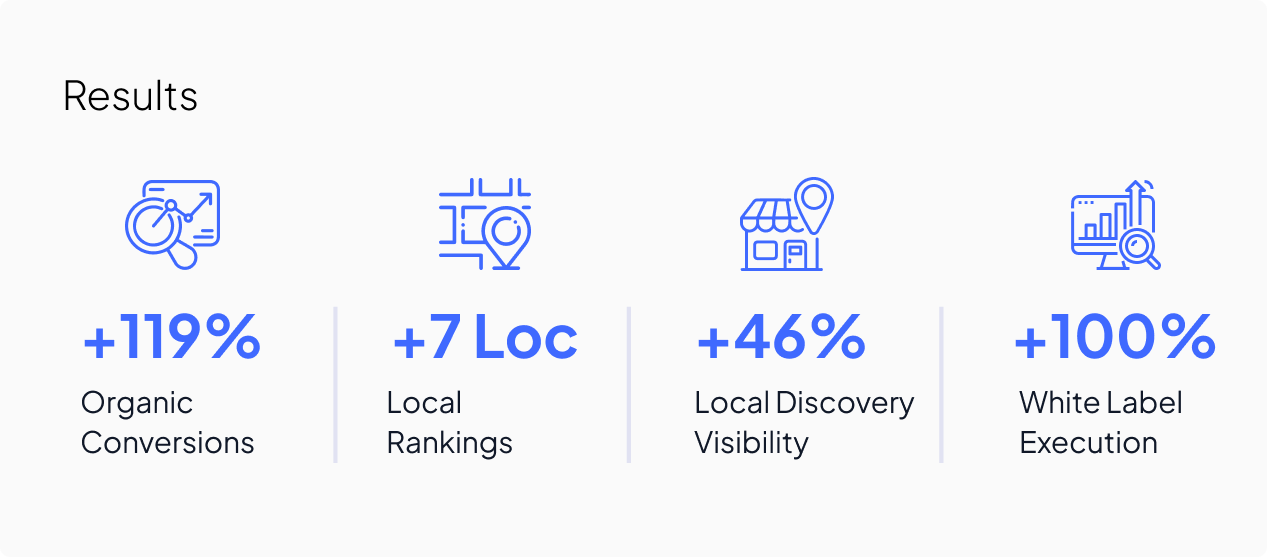 Info soft case study - 4