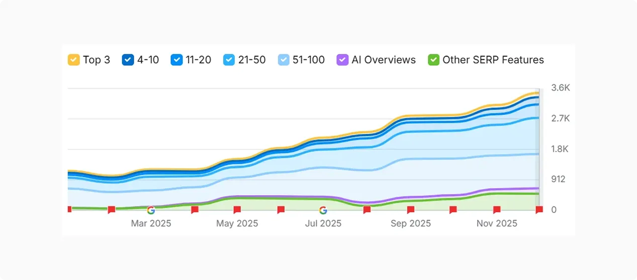 Info soft case study - 5