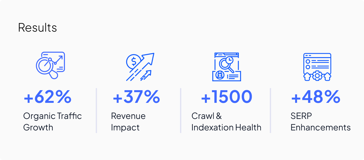 NanoTech Case Study -img4