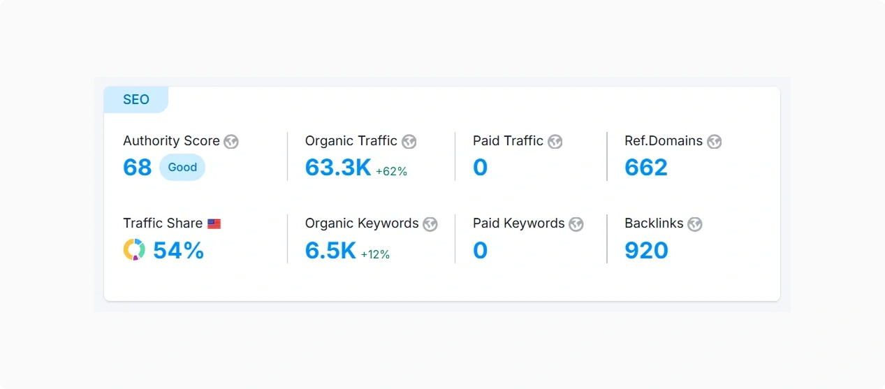 NanoTech Case Study -img5